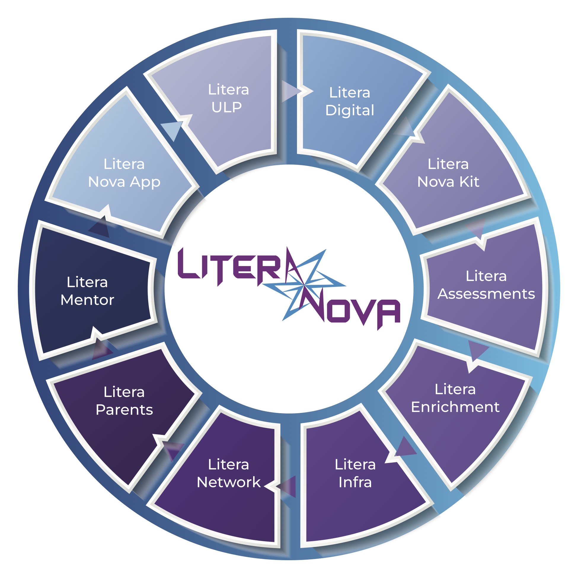 School Campus Overview